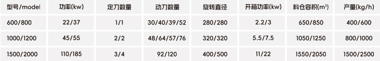 单轴撕碎机—参数.png